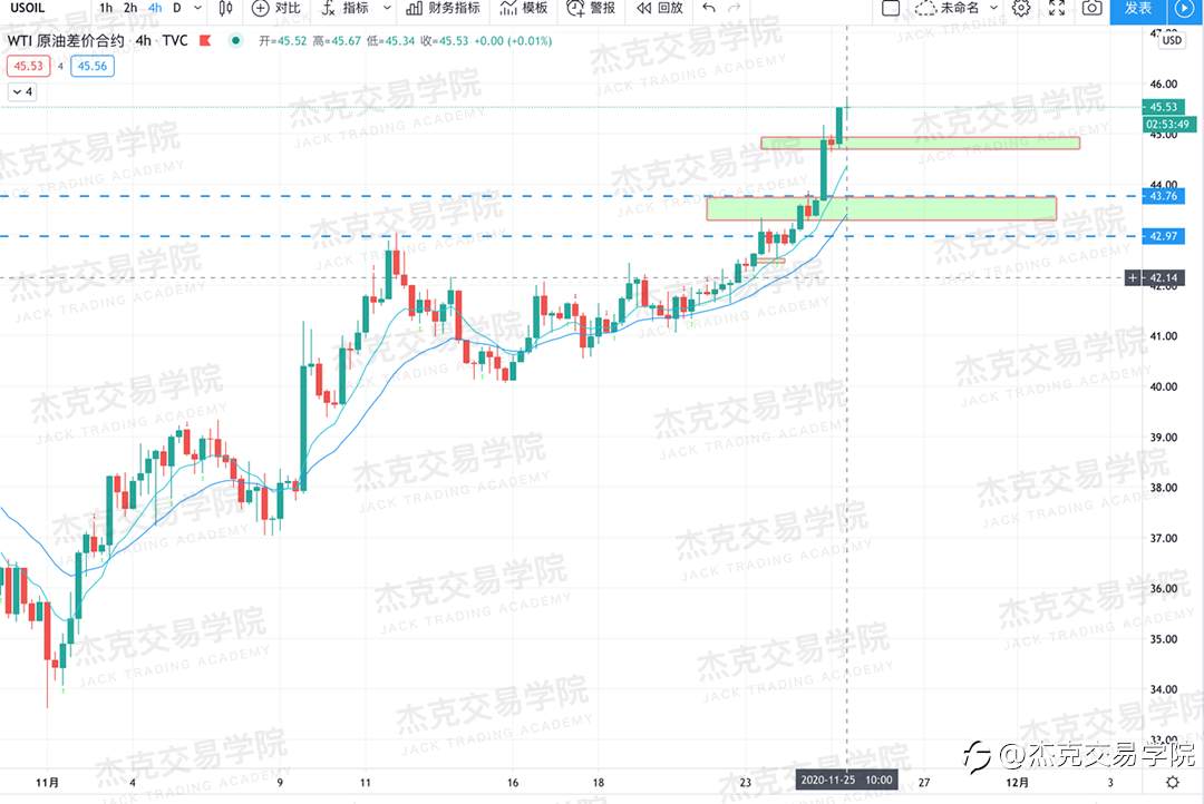[11月25日策略]黄金/原油/英镑/欧元/美日/澳元/标普/BTC/BCH