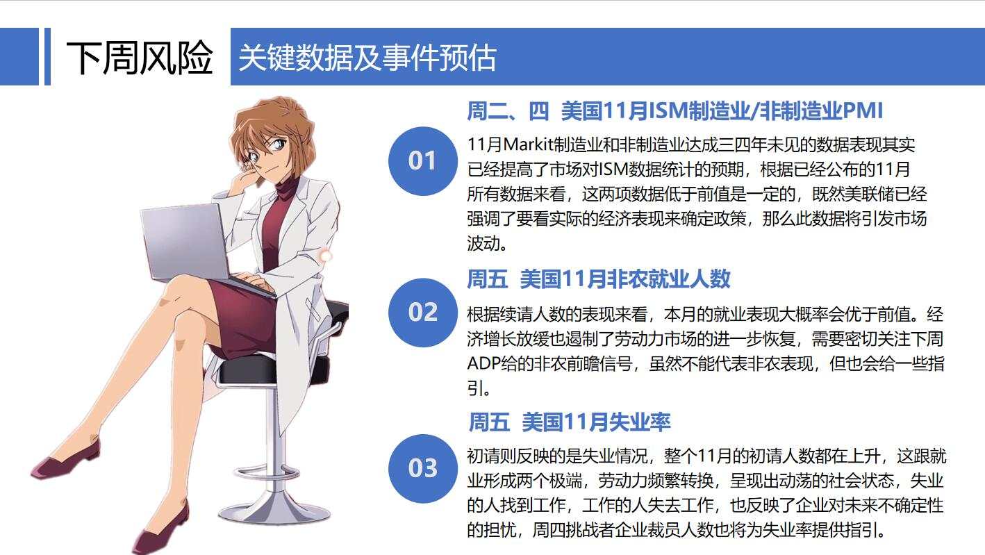 所有数据影响回归，黄金需要寻求底部