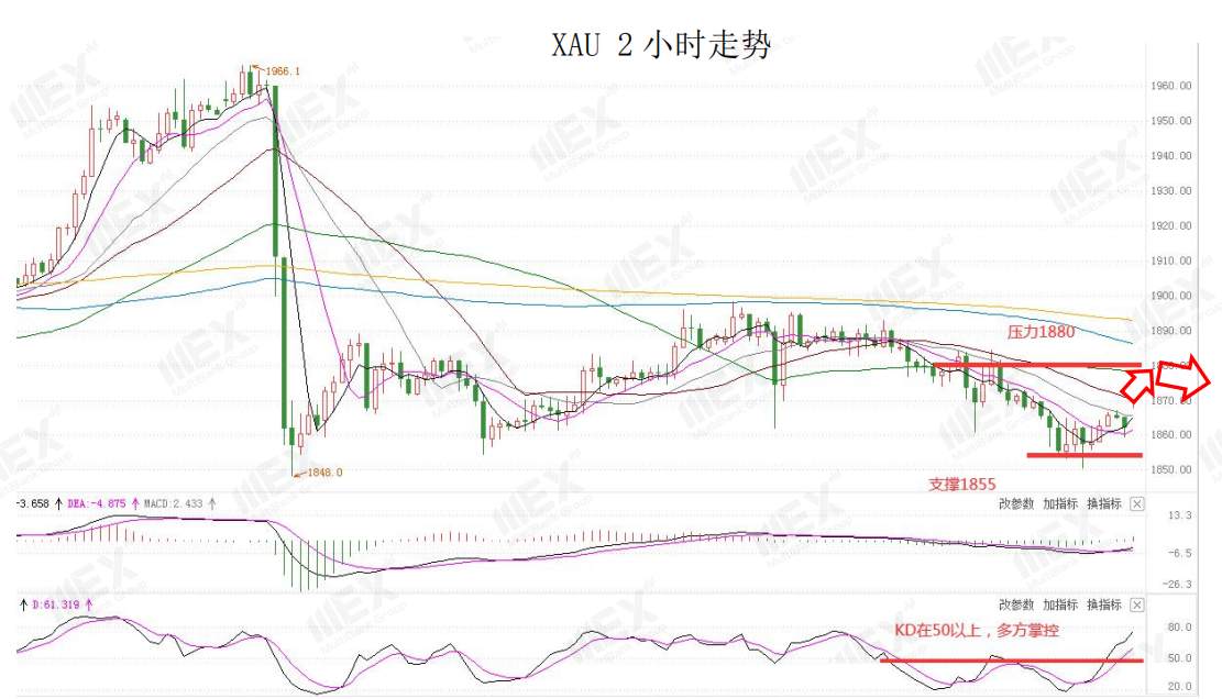 MEXGroup：美经济忧虑或将继续施压美元，脱欧谈判乐观预期升温