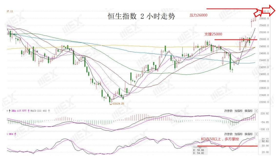 MEXGroup：拜登胜选预期上升美元承压，但结果仍然不确定