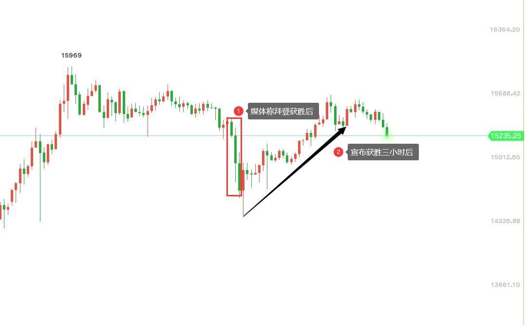 黄金这个顶你摸到了吗？