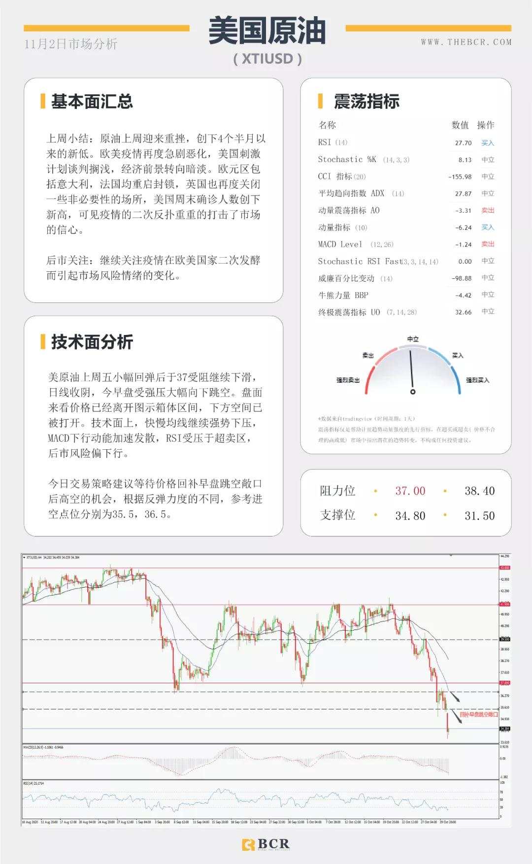 BCR11.2日国际货币、黄金、原油市场分析