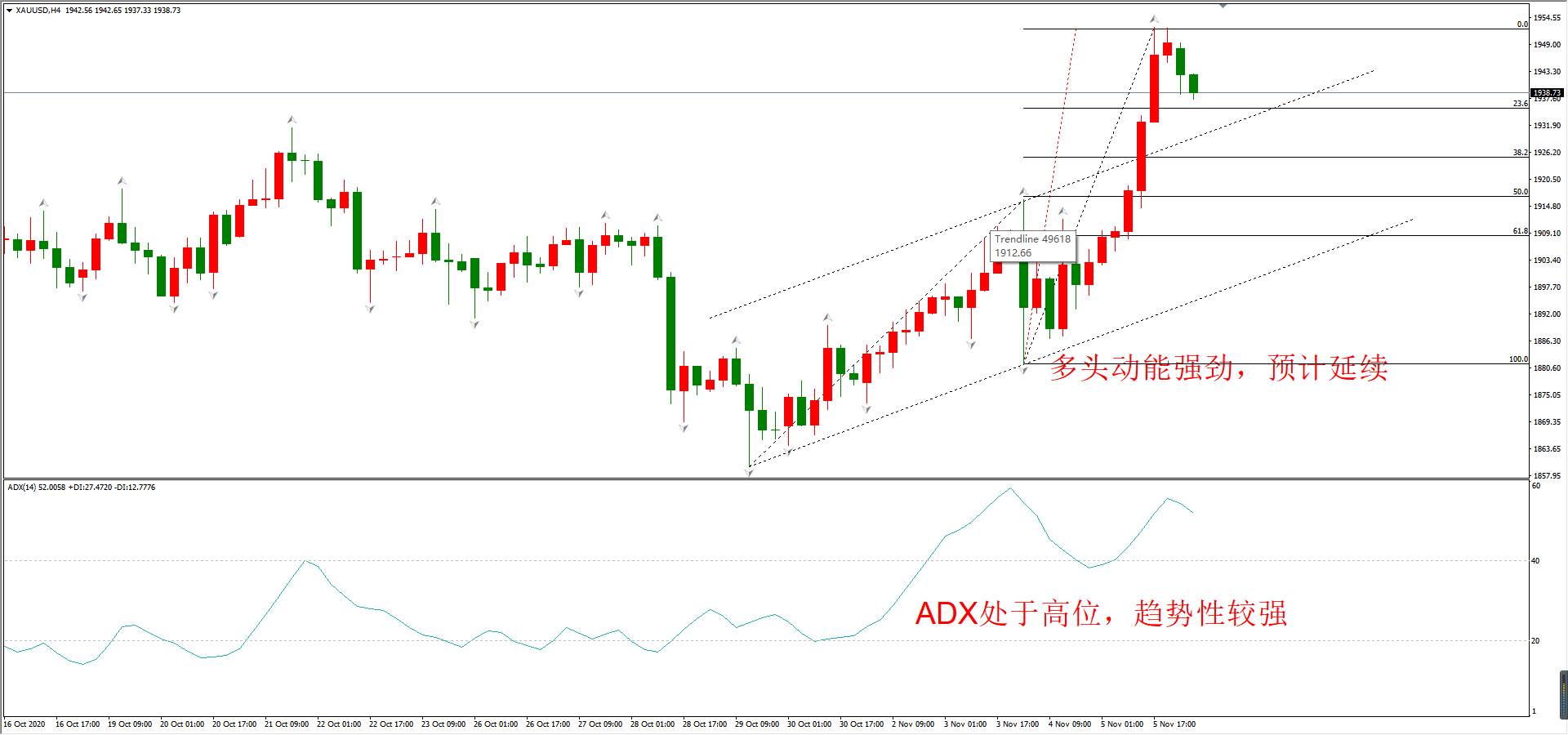 ATFX早评1106：欧元日元黄金原油，多周期走势分析