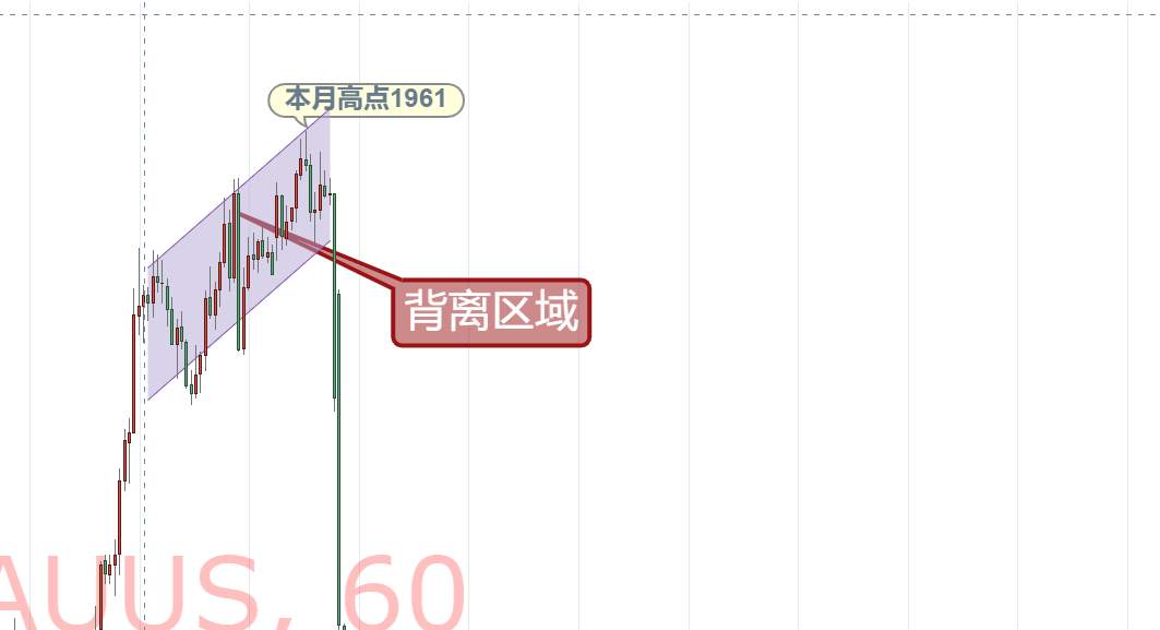 灯塔：研究一下“韭菜心理”，你被割了多少次？