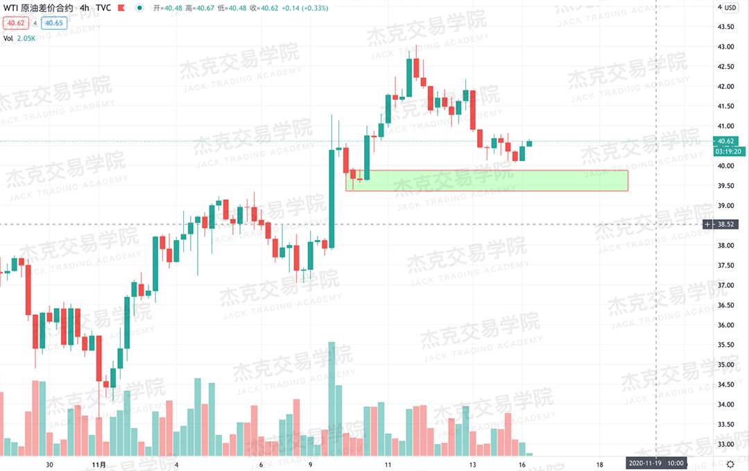 [11月16日策略]黄金/原油/英镑/欧元/美日/澳元/标普/BTC/BCH