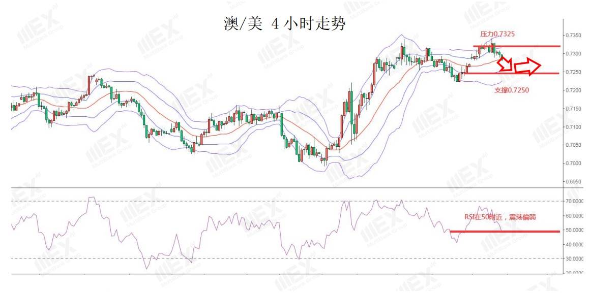 MEXGroup：脱欧传来利好英镑大涨，但仍然不可忽视避险需求