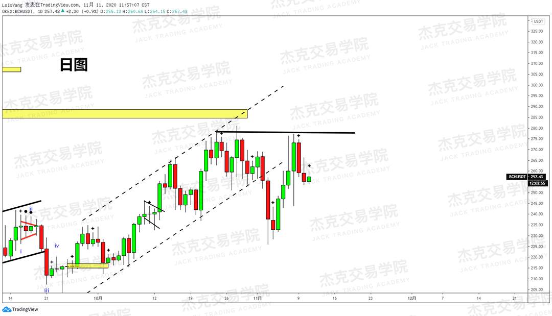 [11月11日策略]黄金/原油/英镑/欧元/美日/澳元/标普/BTC/BCH