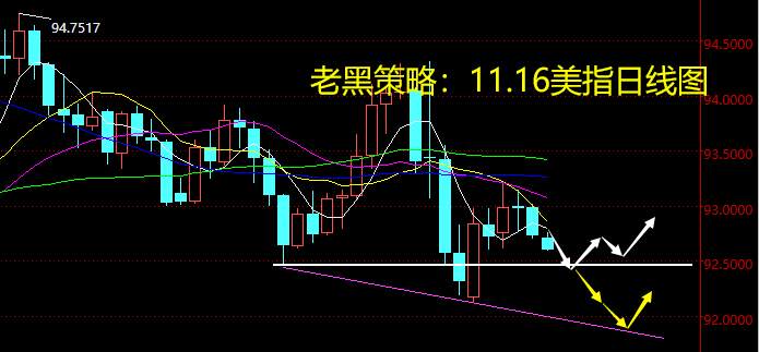 老黑策略：11.16外汇分析策略