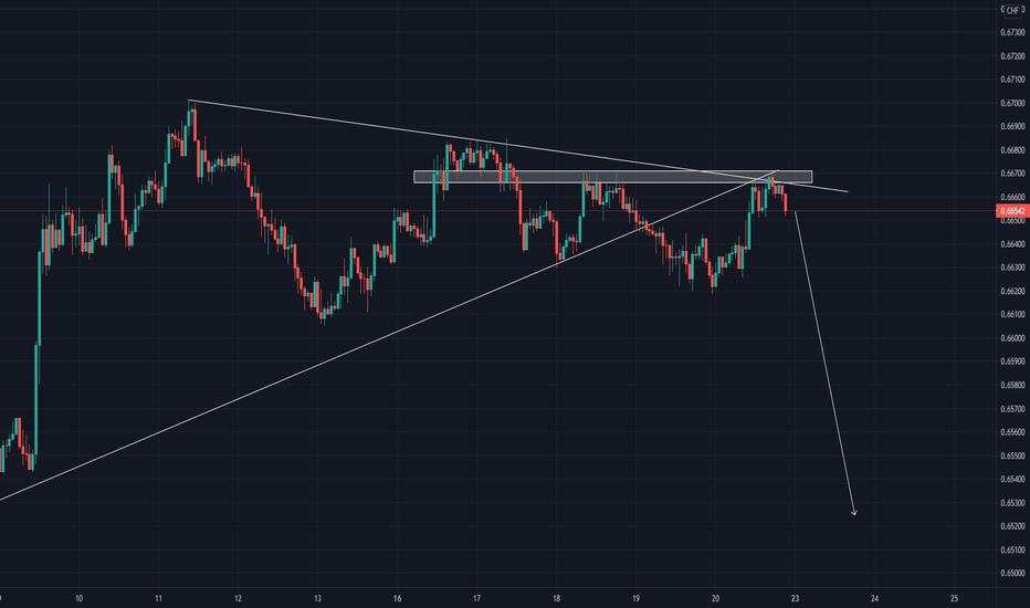 AUDCHF 1H timeframe