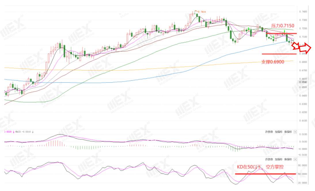 MEXGroup：每周策略2020-11-02