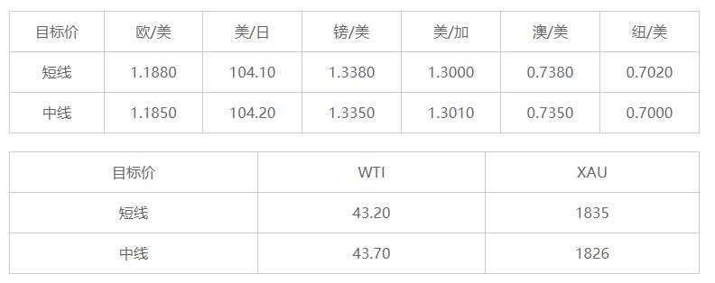 MEXGroup：晚间简报2020-11-24