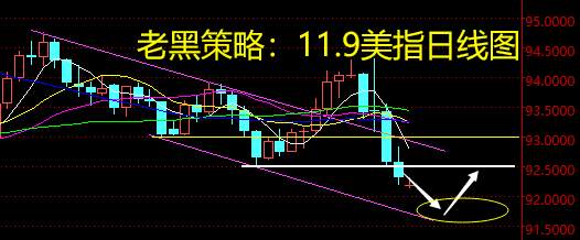 老黑策略：11.9外汇分析策略