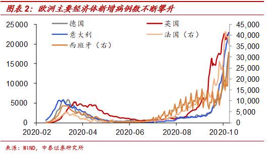 全球股市何缘大跌?