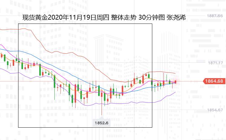 张尧浠：美元连跌刺激谈判预起、黄金低位震荡先看反弹