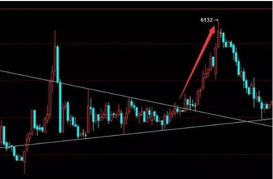 交易技术分析学习——K线组合图形买入点