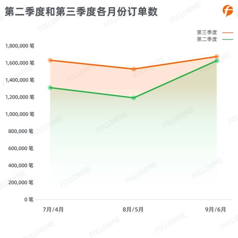 交易商 账户 订单数 交易 社区 订单