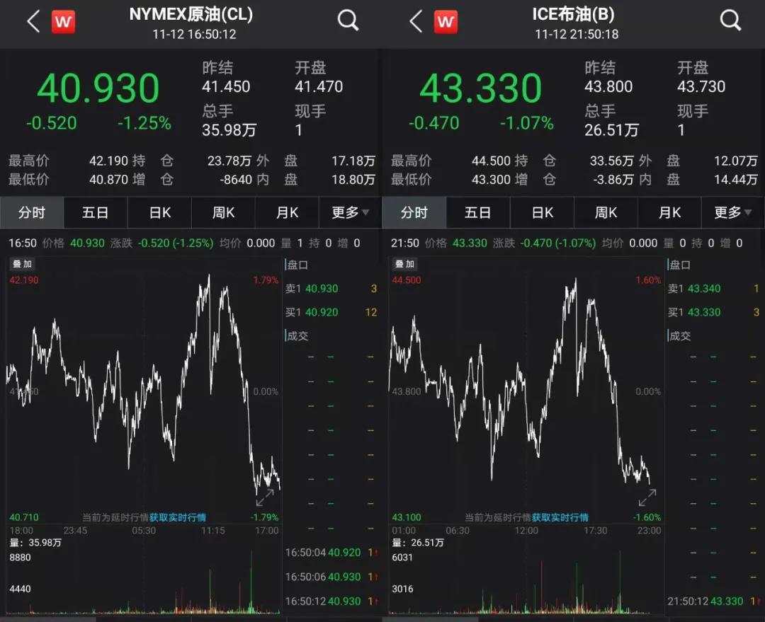 IEA月报继续下调原油需求预期，疫苗利好短期难以兑现，涨或跌