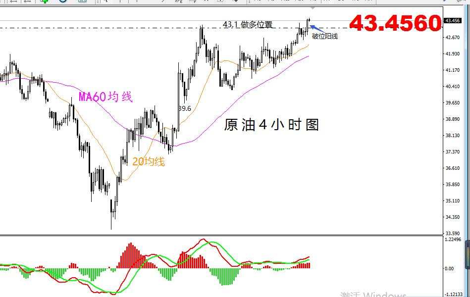 【原油篇】：原油不徐不疾，涨势随缓但稳！