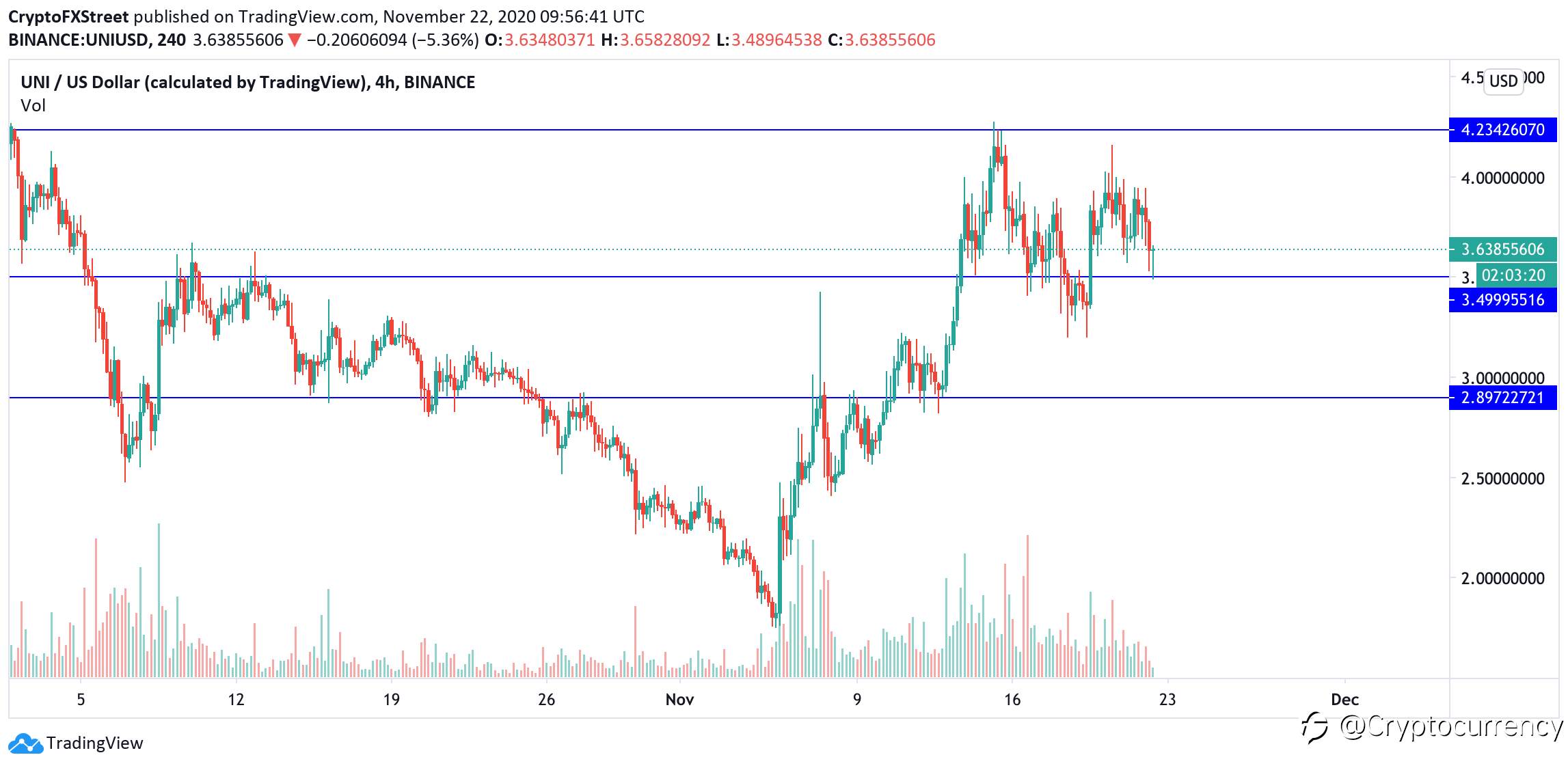 BREAKING: Top 3 Losers of The Week: Uniswap, Aave, and Compound
