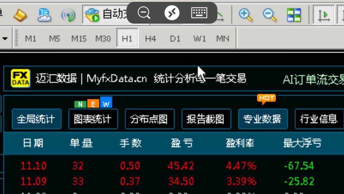 稳定ea浮亏小日均30至100刀盈利