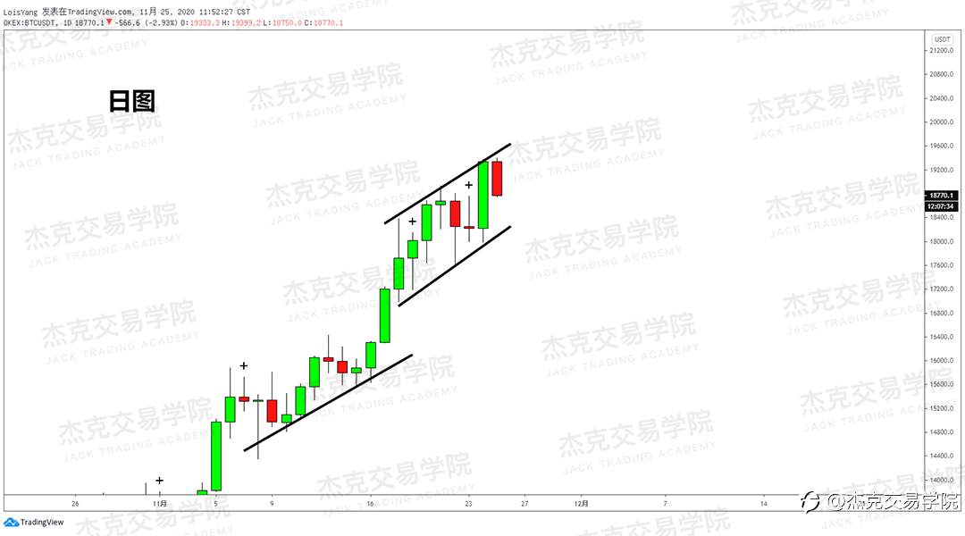 [11月25日策略]黄金/原油/英镑/欧元/美日/澳元/标普/BTC/BCH