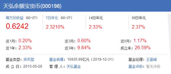 大学生想要学习投资理财，应该先学买基金还是买股票？