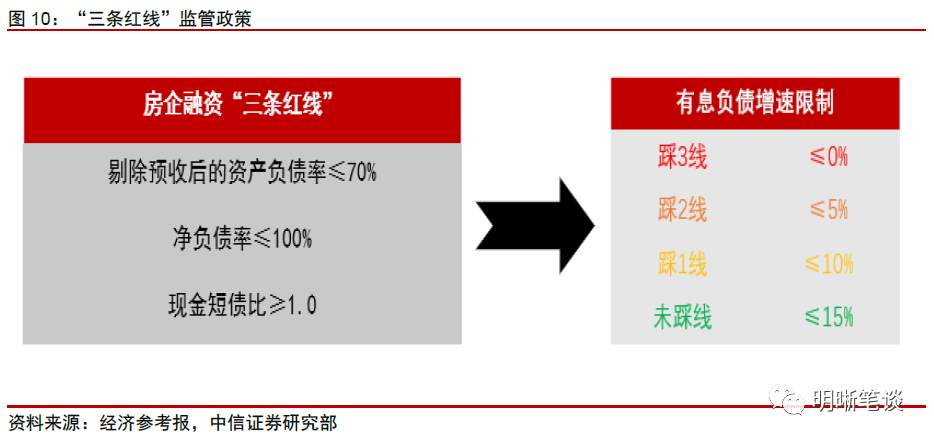 明明债券点评三季度货政报告：重提闸门关注风险
