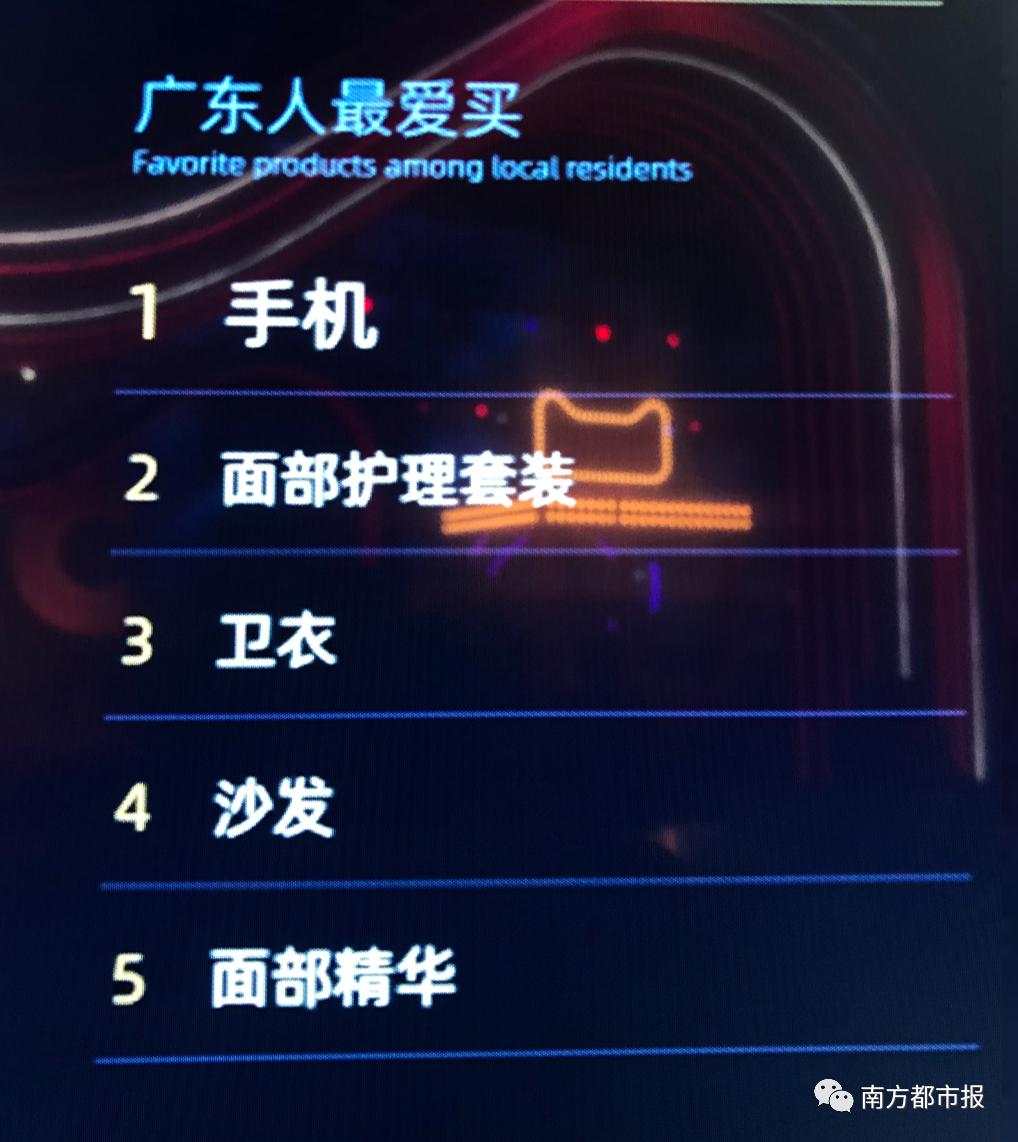 刷新纪录!天猫4982亿,京东2715亿!广东人霸屏,最爱买的居然是……