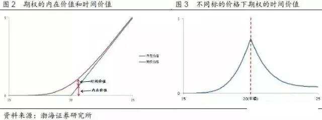 【期权时代】收藏了！一文说透在不同的市场预期下，期权策略应该如何选择！