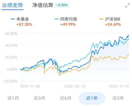 2020.11.13 成长股筛选的关键技巧