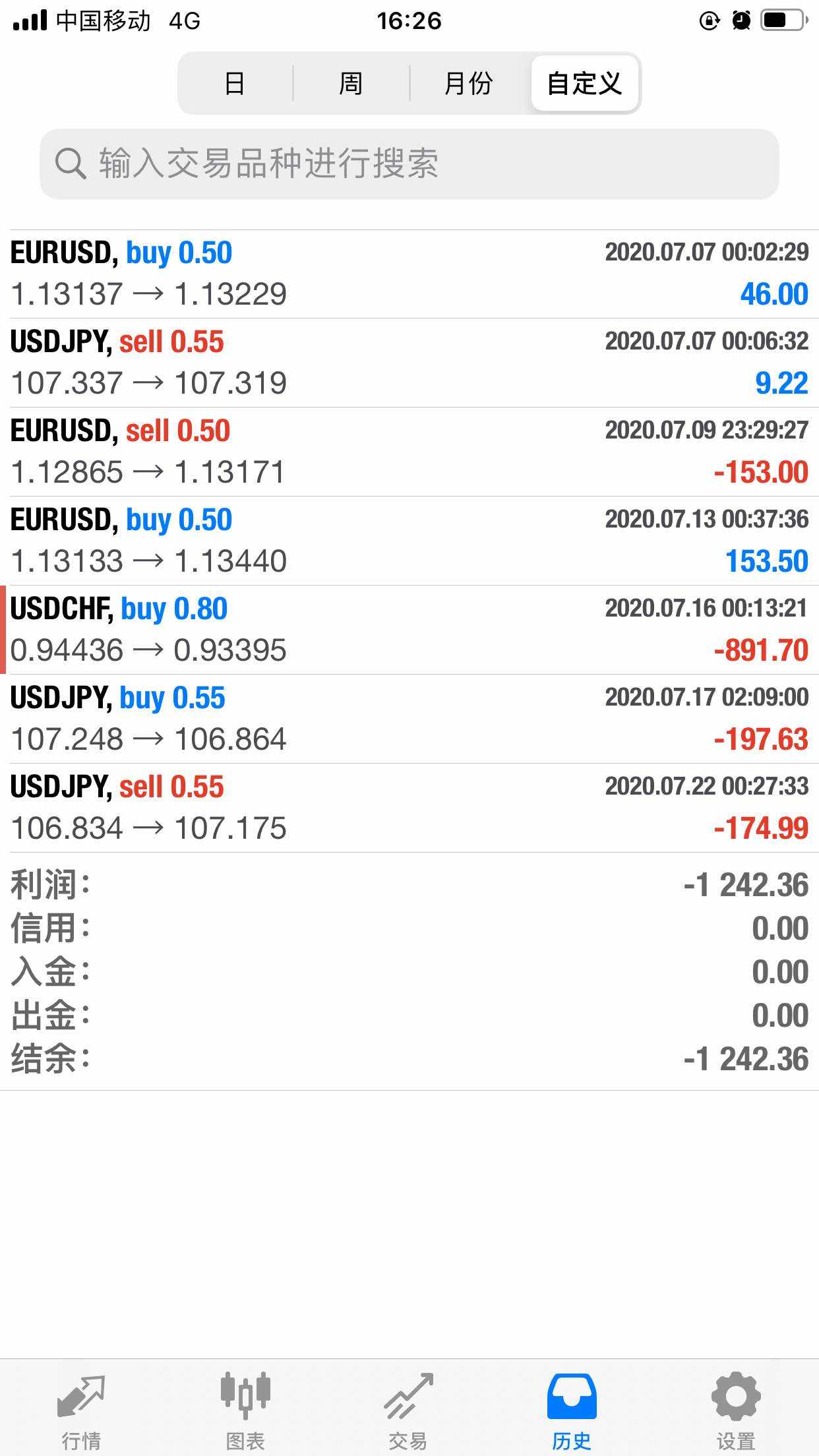 2020年交易记录 前几年的有兴趣的可以观摩 