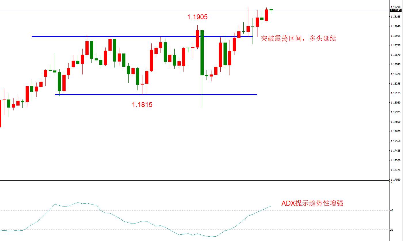 ATFX早评1126：欧元日元黄金原油，技术走势及最新消息