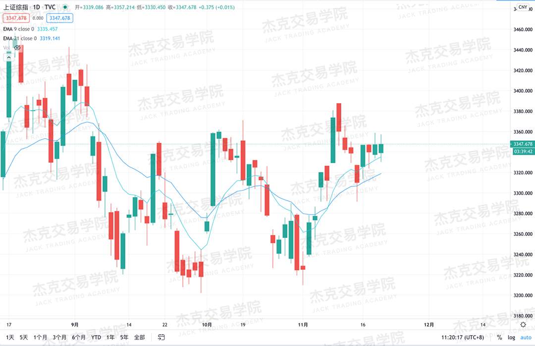 [11月19日策略]黄金/原油/英镑/欧元/美日/澳元/标普/BTC/BCH