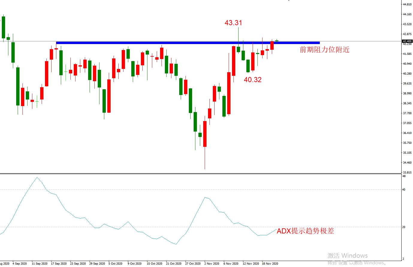 ATFX早评1123：欧元日元黄金原油，技术走势分析