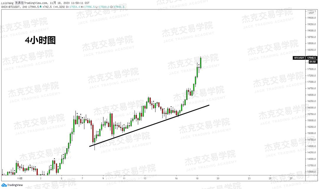 [11月18日策略]黄金/原油/英镑/欧元/美日/澳元/标普/BTC/BCH