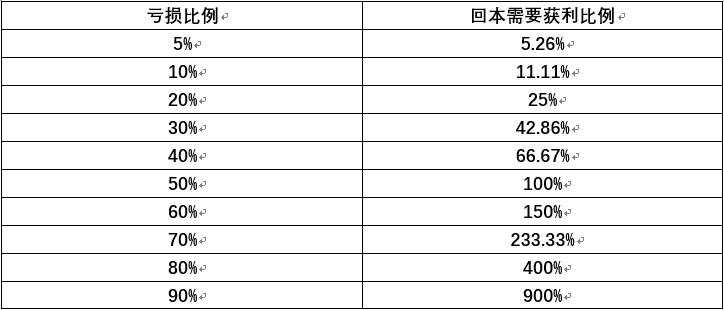 11.23：纯技术派如何在市场中持续盈利