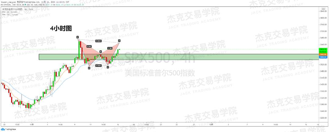 [11月16日策略]黄金/原油/英镑/欧元/美日/澳元/标普/BTC/BCH