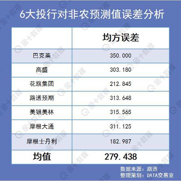 统计了过去一整年非农，我们发现了这些规律