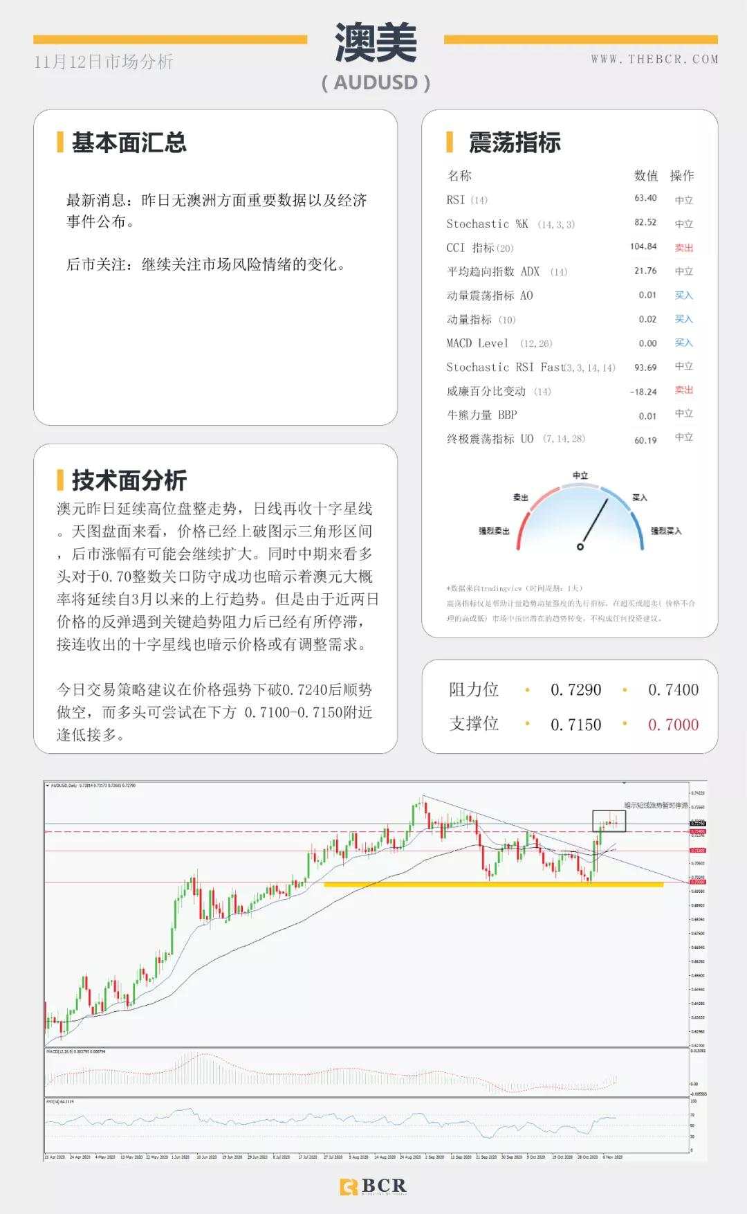 欧佩克再度下调原油预期 美欧英行长明晨同时讲话
