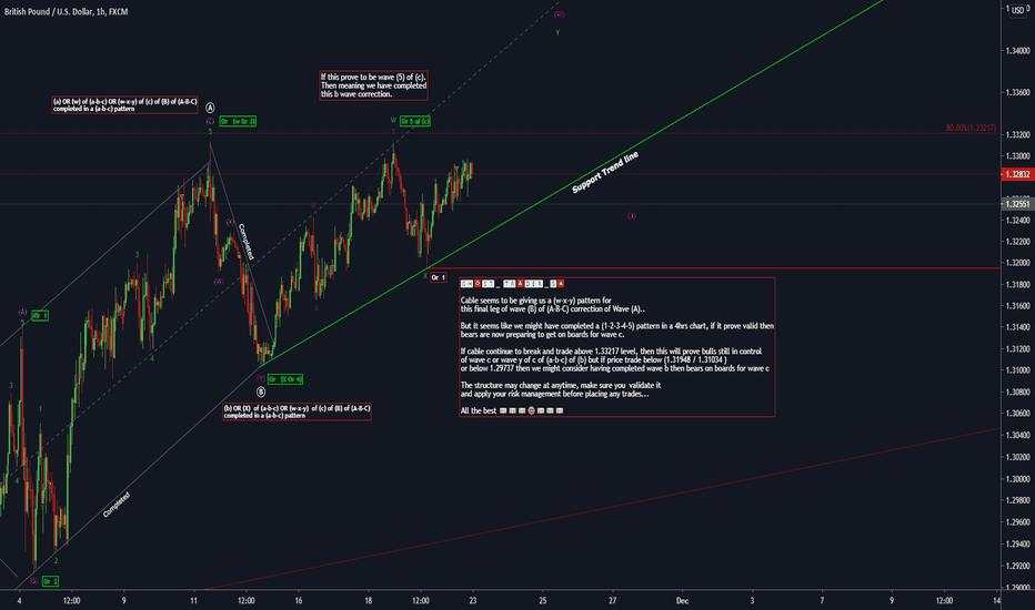 GBPUSD