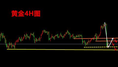 罗启明：11.10黄金暴跌后会涨吗？今日黄金1885一线空！
