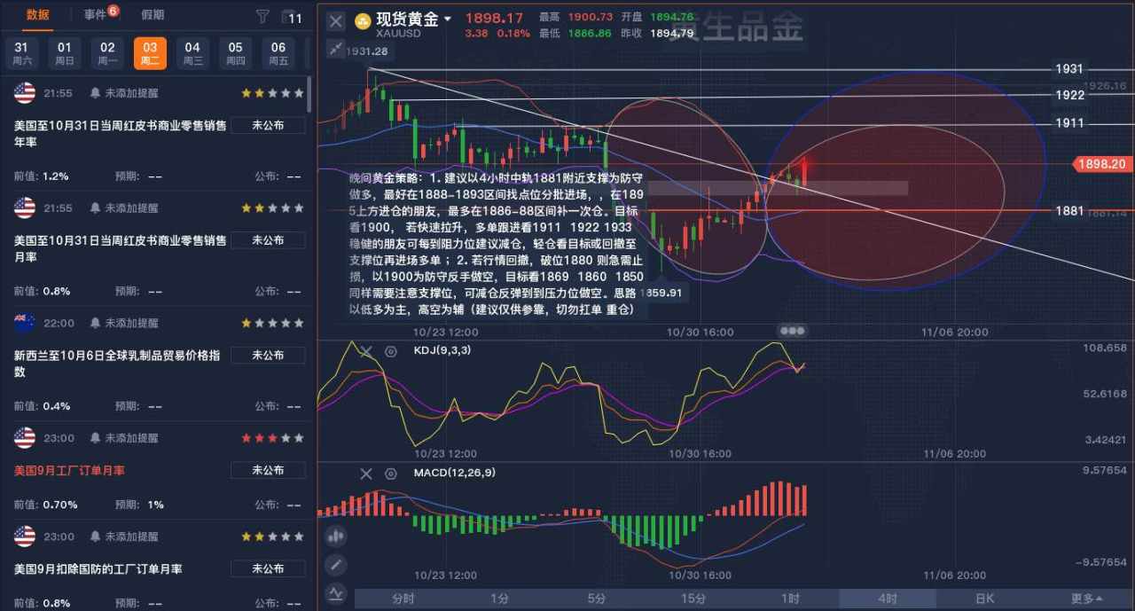 重仓 策略 黄金 建议