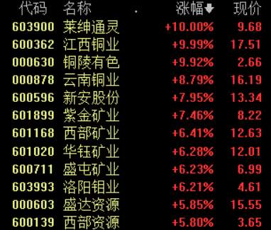 “后疫情时期”的国际金价跌破1900关口，黄金股还能上车吗？