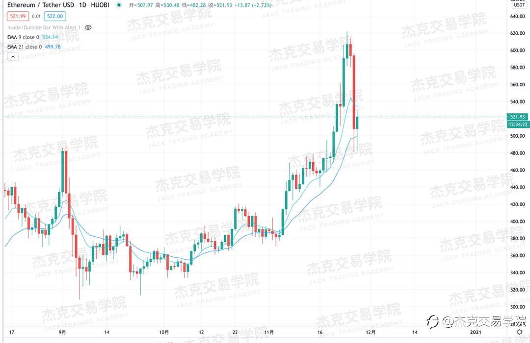 [11月27日策略]黄金/原油/英镑/欧元/美日/澳元/标普/BTC/BCH