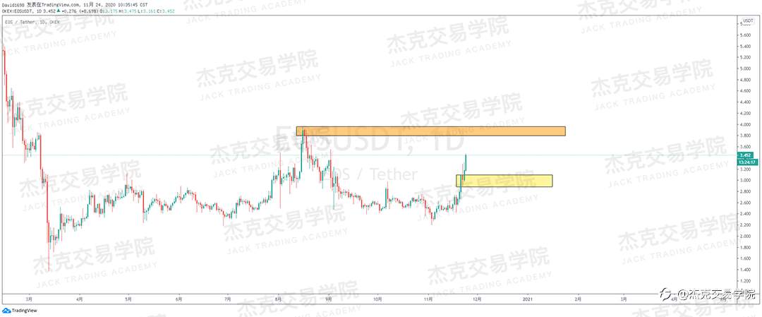 [11月24日策略]黄金/原油/英镑/欧元/美日/澳元/标普/BTC/BCH