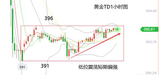 黄力晨：美国新冠疫情失控 黄金白银持续盘整