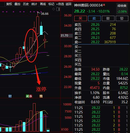 一字跌停！华为大消息一出，这只A股崩了