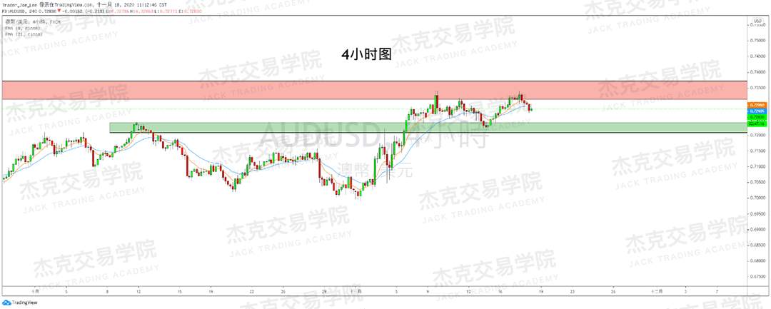 [11月18日策略]黄金/原油/英镑/欧元/美日/澳元/标普/BTC/BCH