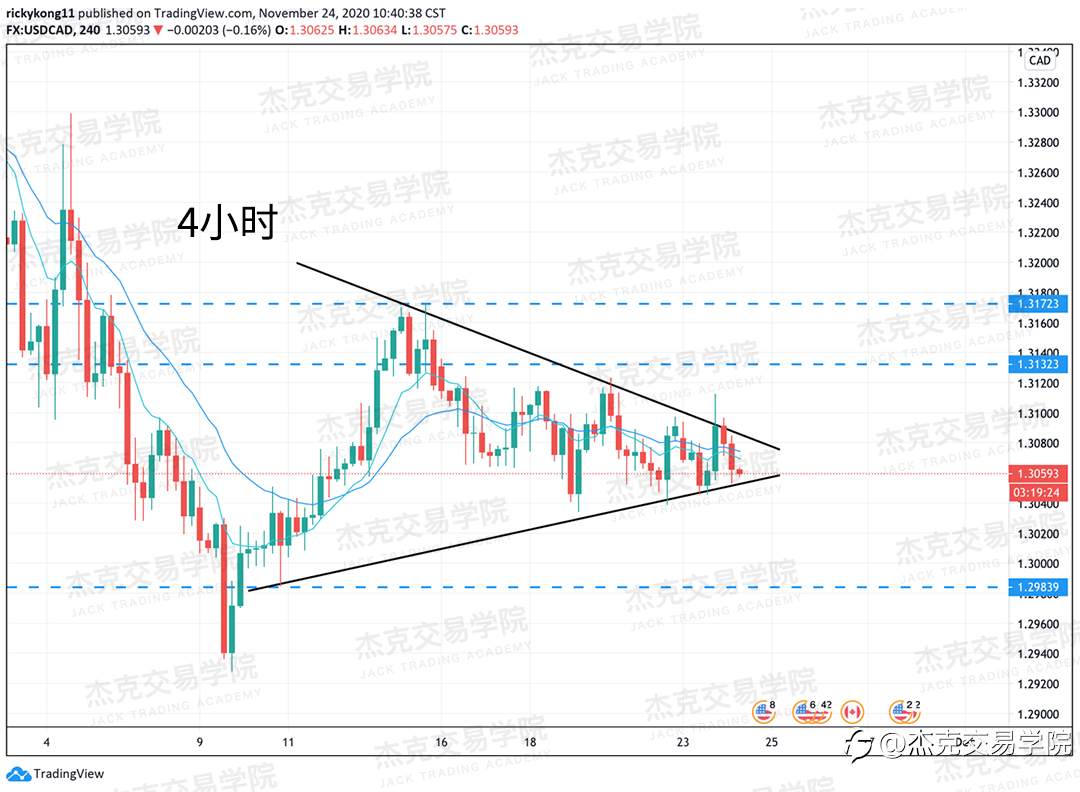 [11月24日策略]黄金/原油/英镑/欧元/美日/澳元/标普/BTC/BCH