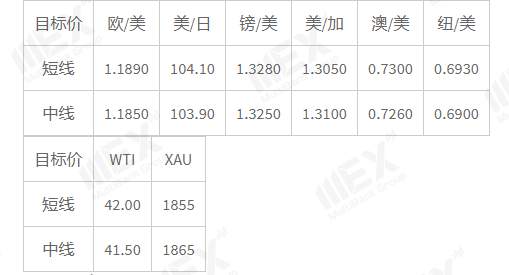 MEXGroup：虽然刺激计划有望恢复，但避险情绪仍未完全消